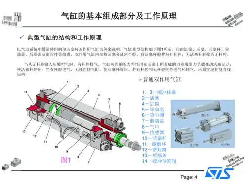 气缸的基本组成和工作原理