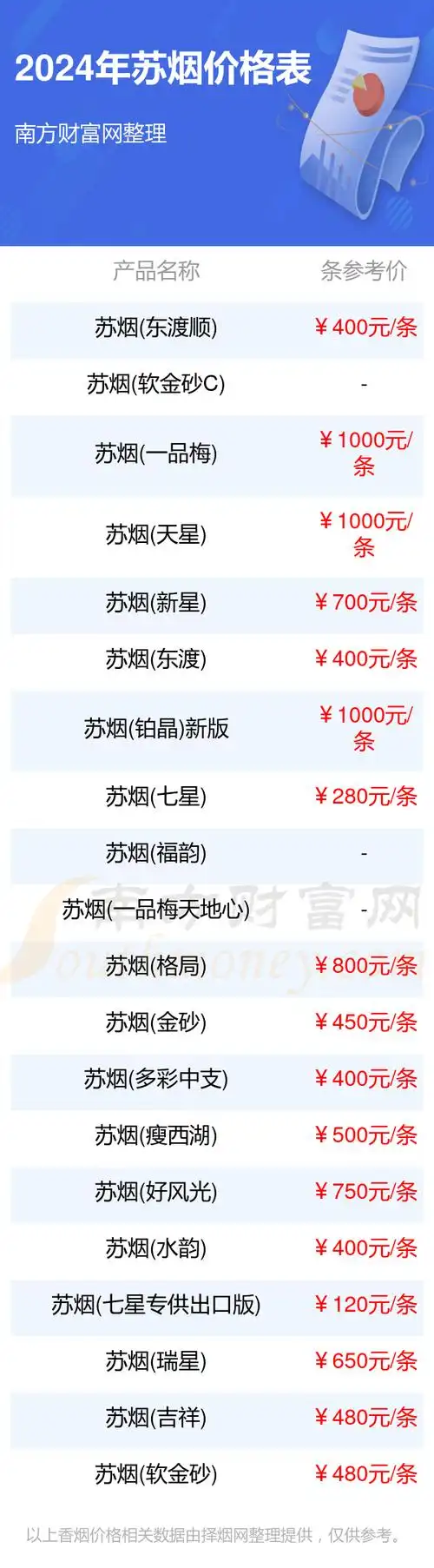 2024苏烟香烟价格表一览(多少钱一盒)