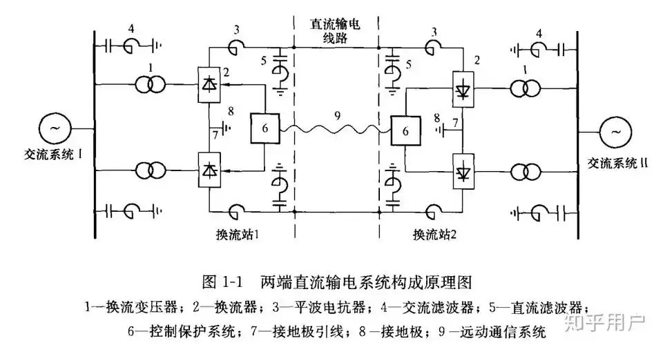 为什么特高压直流输电线路是两根线? - 知乎
