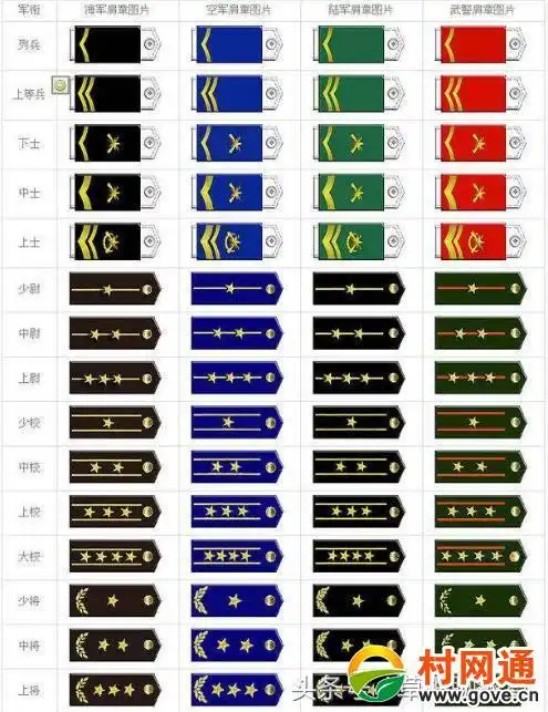 简笔画军衔怎么画
