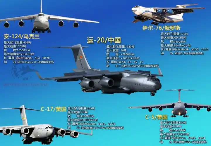 网友制作:中国运20大型运输机性能曝光