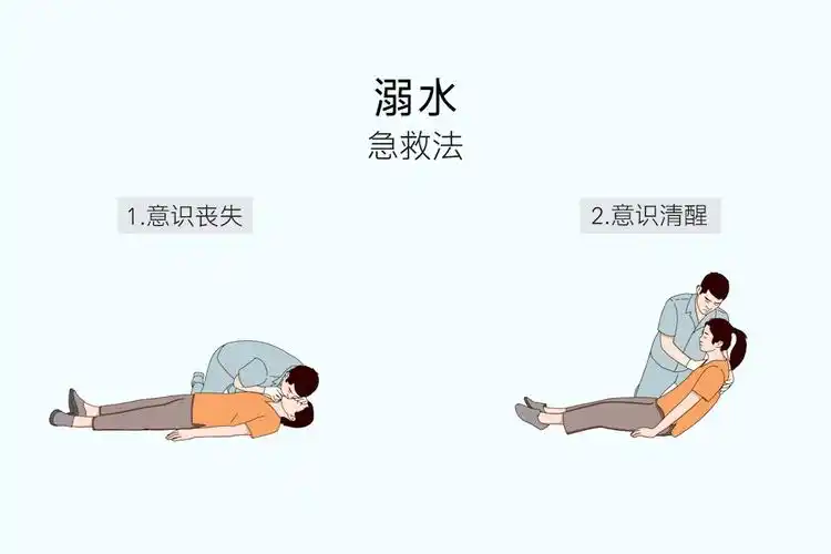 溺水救援小知识