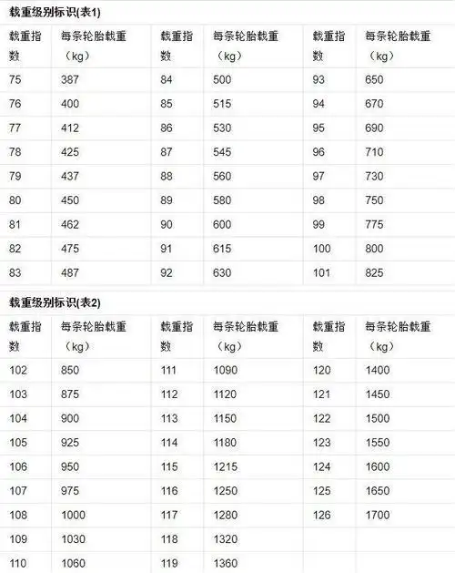 汽车轮胎怎么选?