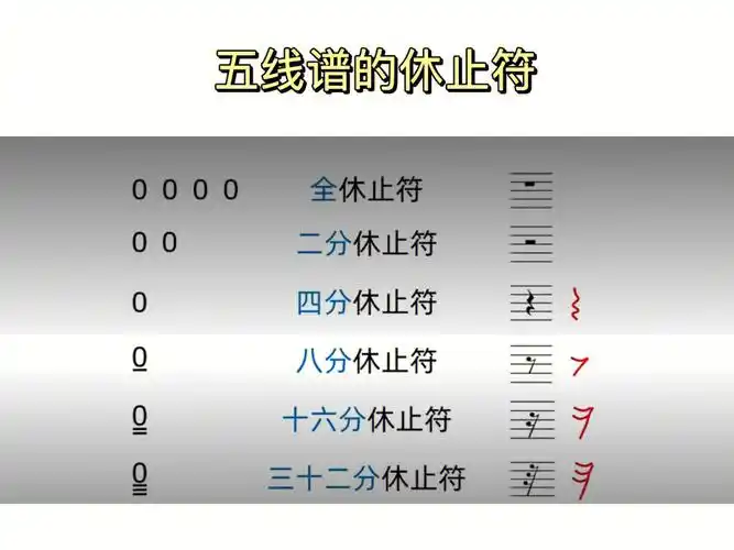 基础乐理五线谱的休止符附点