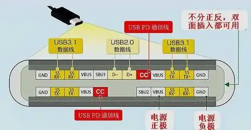 usb type-c接口详细定义,自制type-c转3.5mm耳机转接线_手机搜狐网