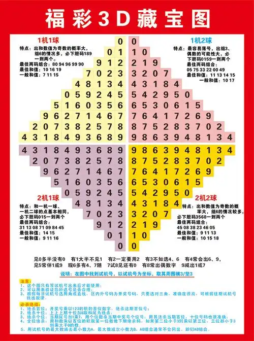 流彗3d走势图专业连线板福彩3d藏宝图海报画和值跨度分区表福利彩票