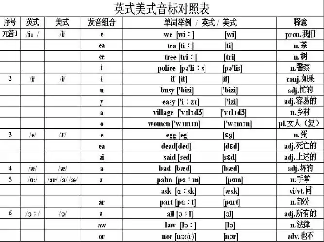 英式美式音标对照表