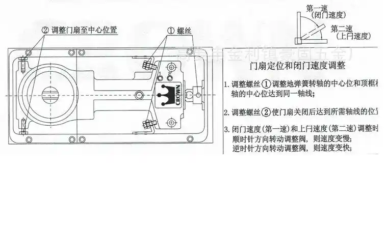 长沙地弹簧,玻璃有框门,无框门地弹簧,木门,金属门地弹簧