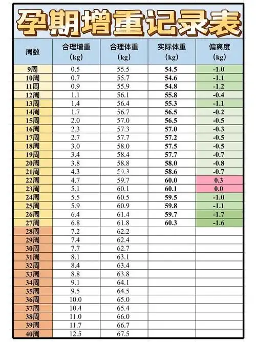 25kg7815图1为自制的体重打卡记录表,目前来看体重基本控制在合理