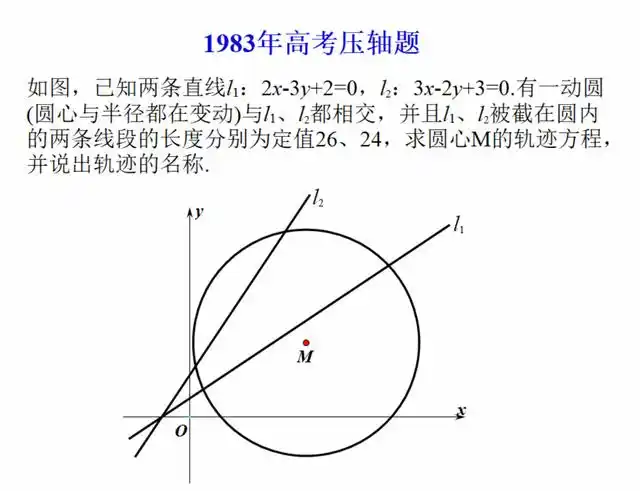 1983年高考数学压轴题,看似不难,全班做出来的同学屈指可数