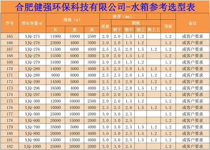 不锈钢水箱选型参考表