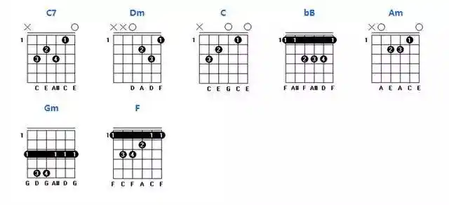 吉他干货常用吉他和弦图与和弦转换顺序练习