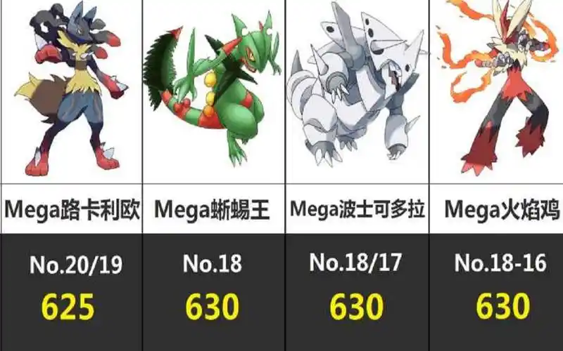活动  mega宝可梦种族值排行top20