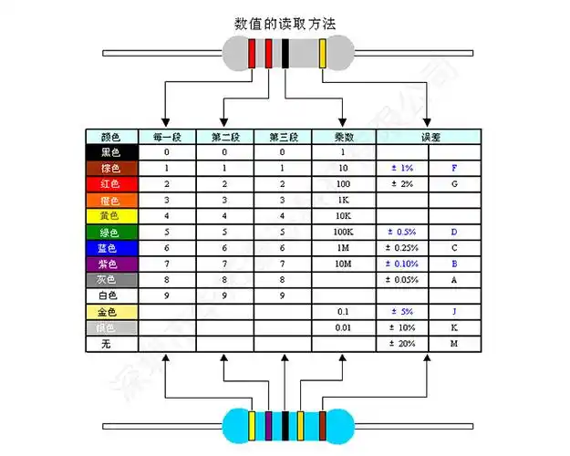 1/6w 1/8w 100k/110k/120k/130k 欧姆1%直插金属膜电阻五色环编带