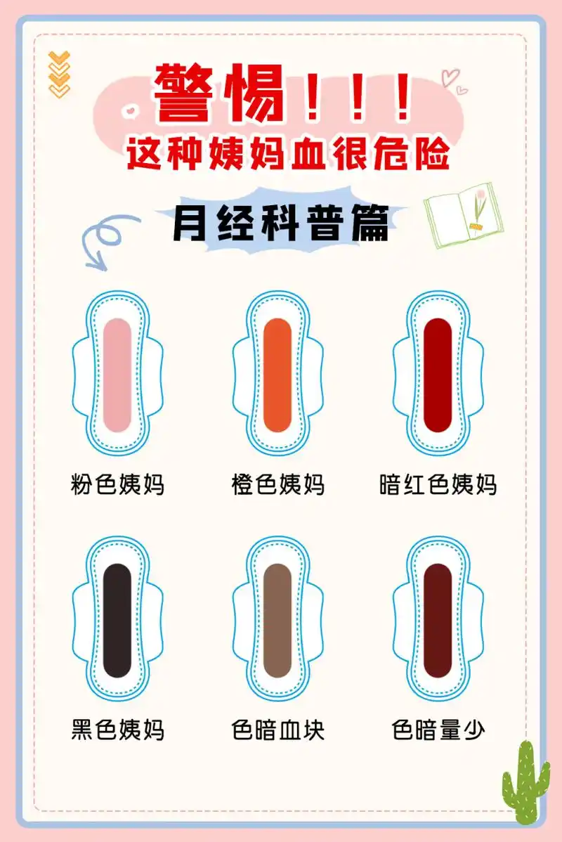 今天教大家从月经血的颜色看妇科健康.