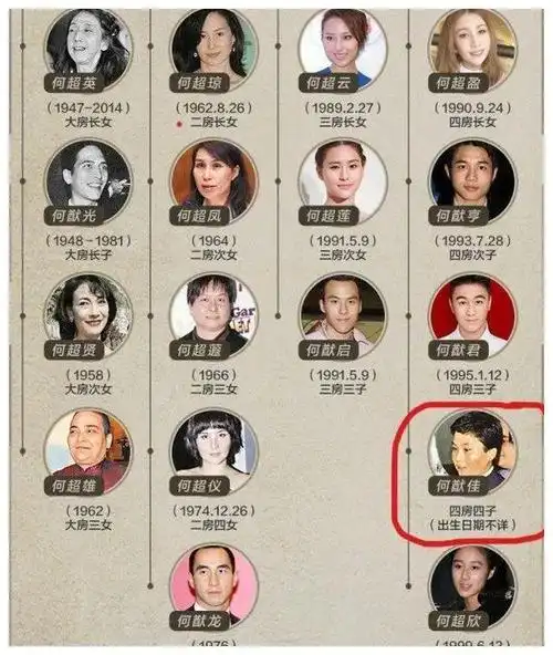 网友发现了从未曝光过的传闻中赌王的第17个孩子"何猷邦".