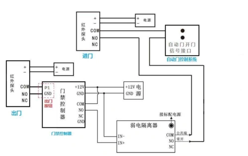 感应门控制器接线图