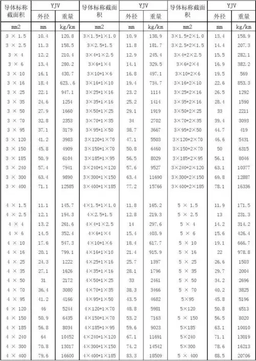 yjv电缆外径及重量