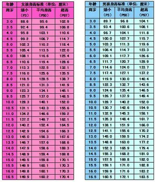孩子身高生长规律