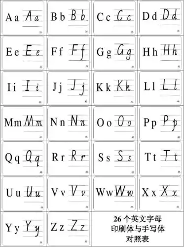 26个字母印刷体和书写体对照表以及书写顺序[1]