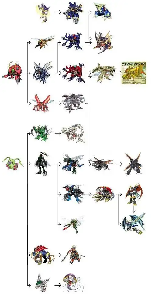 以上就是全套的数码宝贝数码宝贝图鉴,你的最爱哪个,留言说说吧