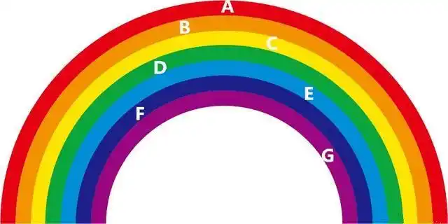 测试一下你多少岁能遇到财运.题目:下面是七色