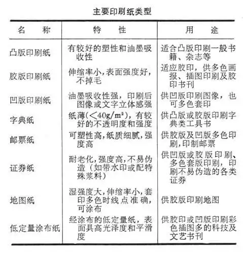 办公常用的是a4纸,a4纸是我国根据国际通用纸张的尺寸而制定的标准