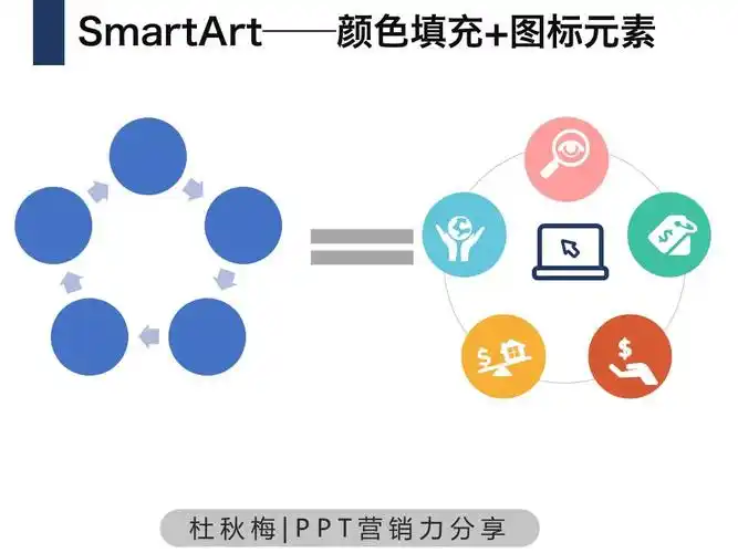 神奇的smartart让你的ppt与众不同