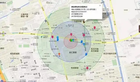 店铺选址时拓展人员都要学会绘制商圈图