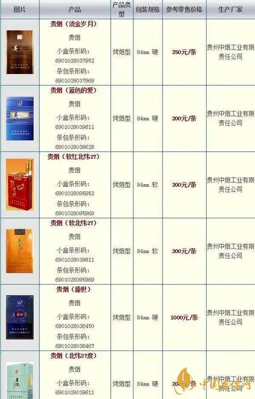 2020贵烟国酒香30香烟价格多少贵烟价格表和图片2020