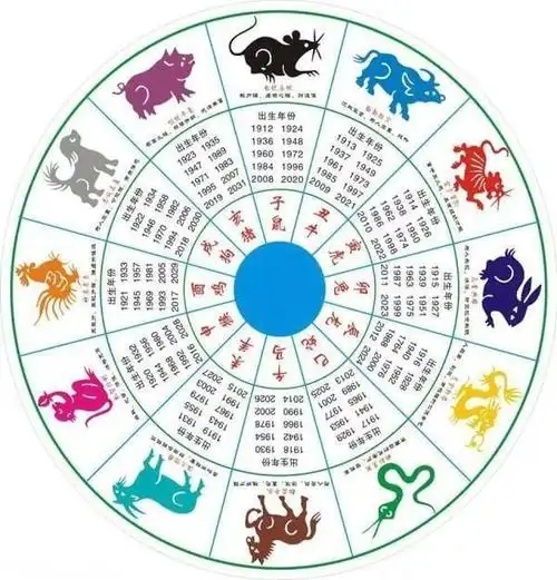 十二地支六合之中有真意