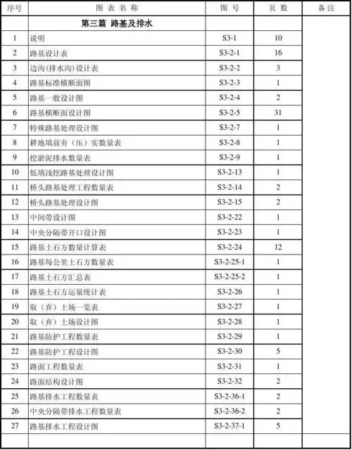 s318施工图目录桥涵部分