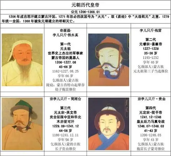 元朝历代皇帝