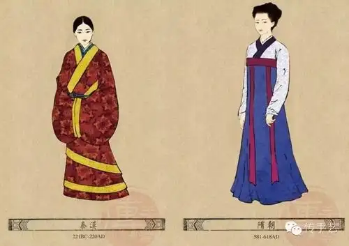 中国汉族历代女子服装演变