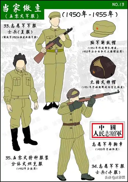人民军队军服百年历史,感受各历史时期人民军队形象(上)