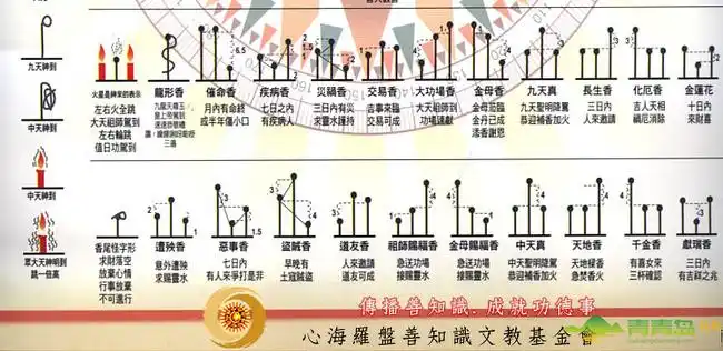 香谱二十四法图催丹香解释,极乐香是什么意思