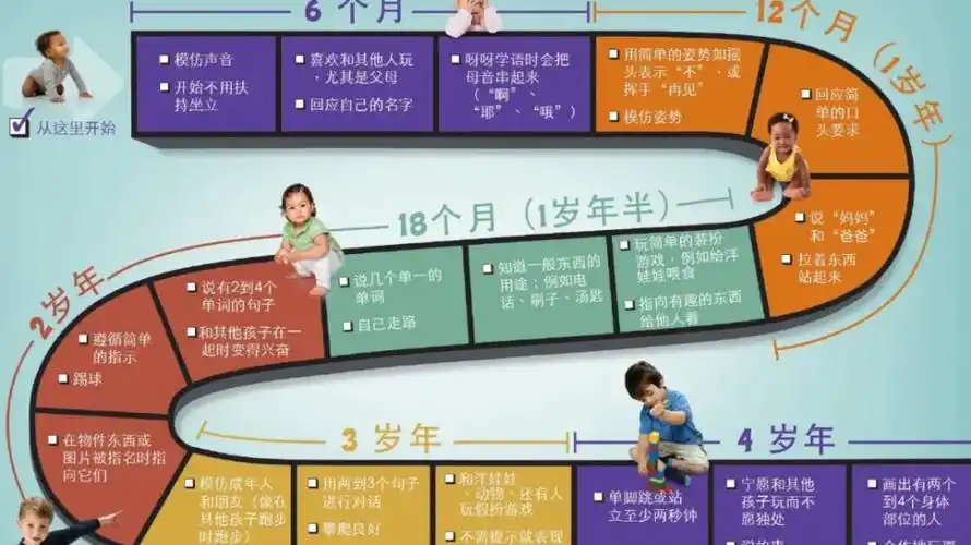 为什么每个孩子都需要「里程碑」教育?