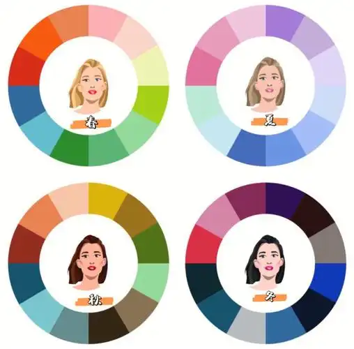 个人色彩测试原来我是秋天暖调啊