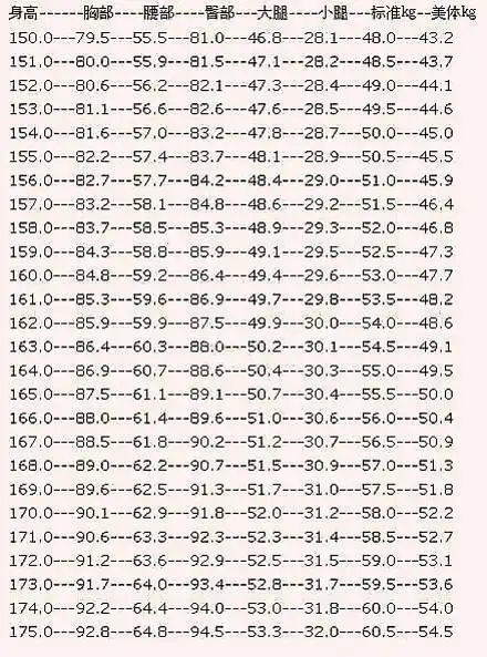 身高计算_父母身高计算孩子身高_女子体重身高比例计算