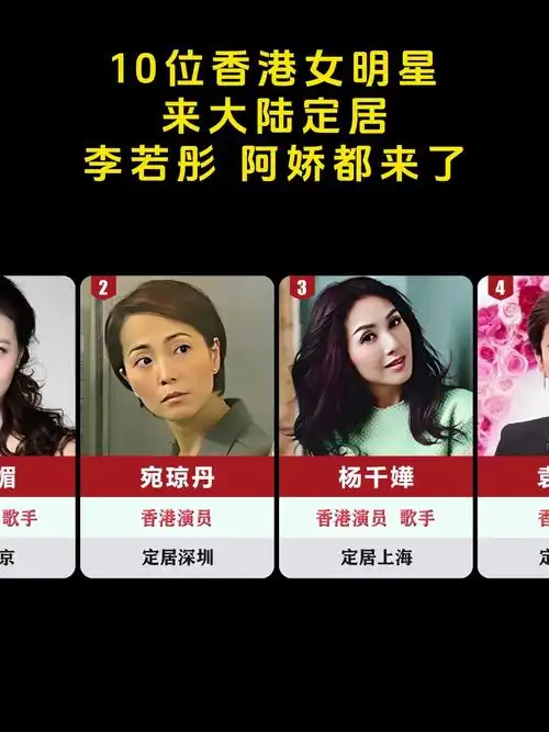 10位香港女明星,来大陆定居,李若彤 阿娇都来了!
