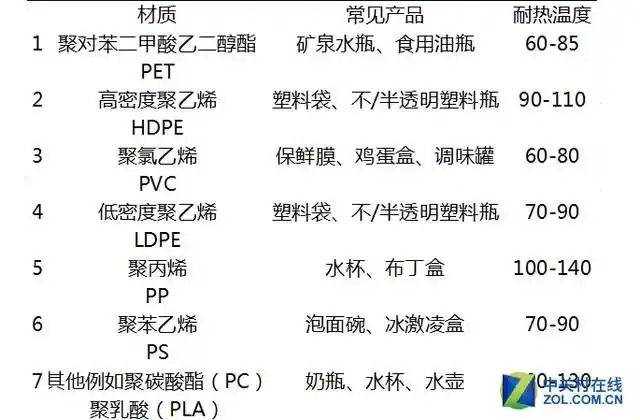 母婴频道 新闻 > 正文    塑料水杯"07"小心用,便可避免"双酚a"