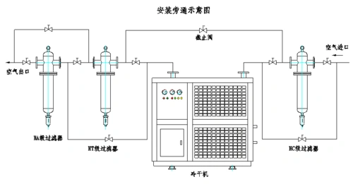山立冷干机使用说明书(中英文)