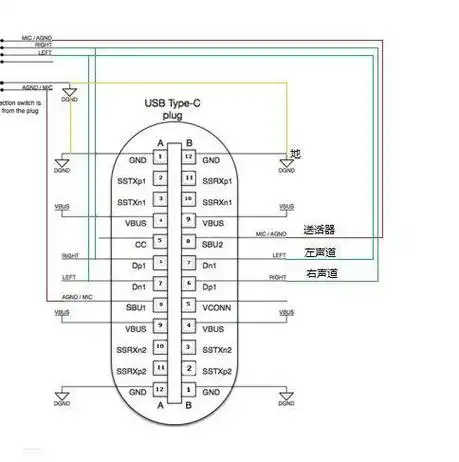 usb type-c接口详细定义,自制type-c转3.5mm耳机转接线