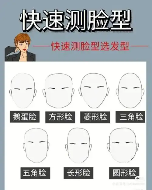 10秒快速准确快速测试脸型