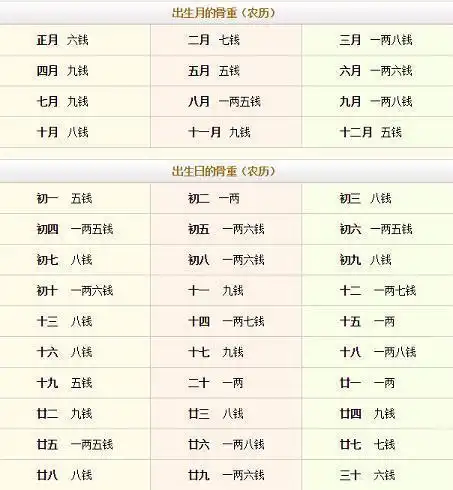 鬼谷子称骨算命女版细解说算法