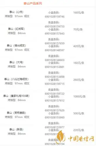 泰山烟种类价格表