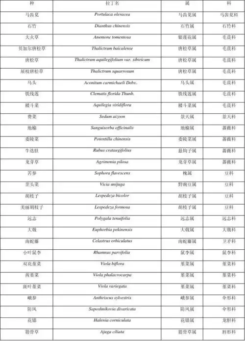 植物名录表