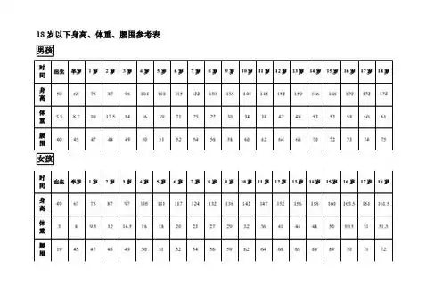 男生标准三围表 - 百度文库