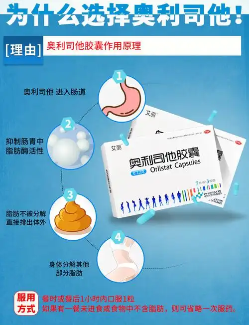 艾丽奥利司他胶囊21粒排油减肥瘦身排油丸男女士减肥药胶囊剂肠胃用药