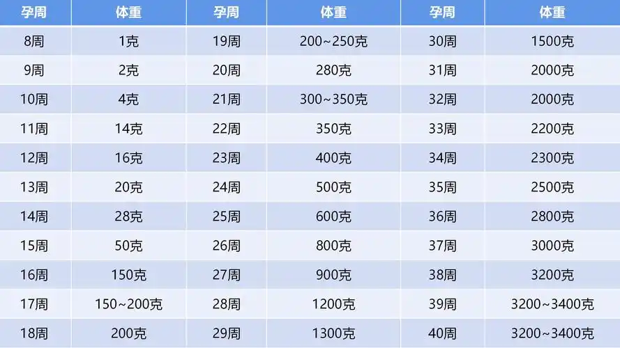 孕期的标准体重是多少太瘦太胖都不好